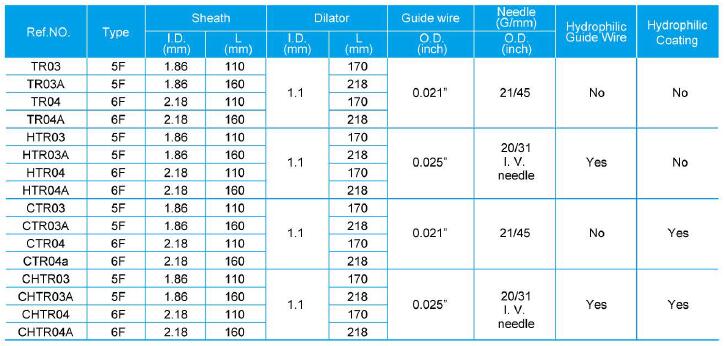 transradial introducer set 2 data 1.jpg