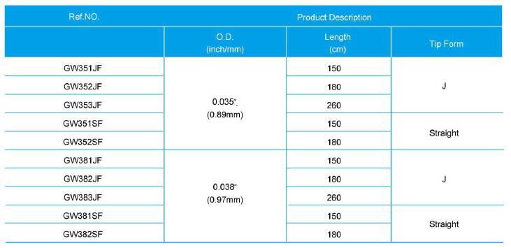 PTFE guide wire data 1.jpg