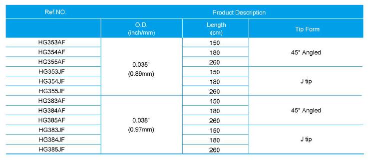 hydrophilic guide wire data 1.jpg